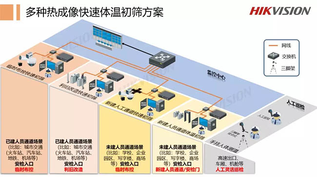 ?？低暉岢上窨焖袤w溫初篩方案