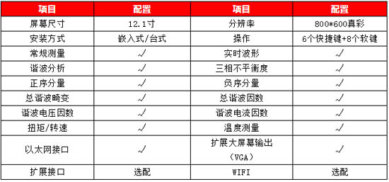 WP4000變頻功率分析儀-產品配置
