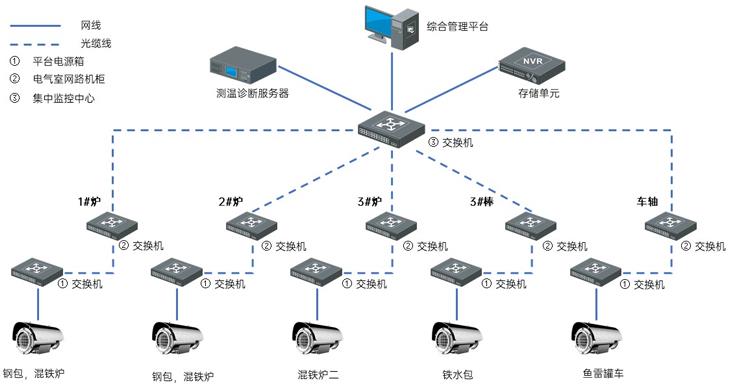  紅外熱成像系統架構